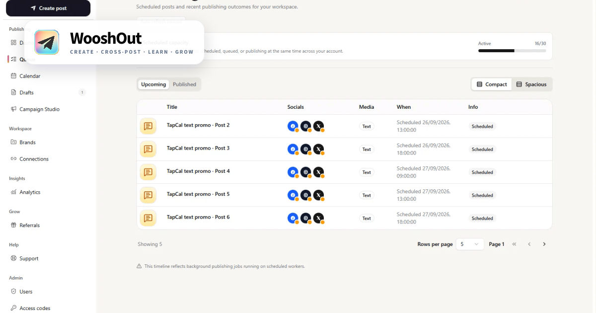 WooshOut Queue page showing scheduled text posts in a publishing timeline, with destination icons, scheduled dates, status labels, and active capacity.